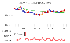 イオンフィナンシャルサービス