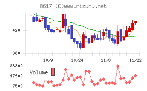 光世証券