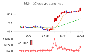 いちよし証券