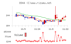 ランドビジネス