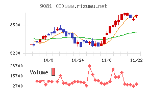 神奈川中央交通