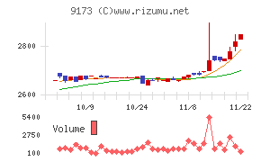 東海汽船