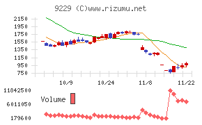 サンウェルズ