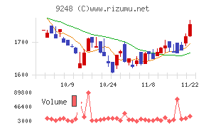 人・夢・技術グループ