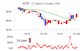 ラバブルマーケティンググループ