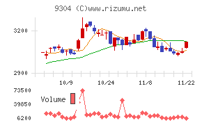 澁澤倉庫