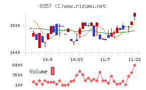 名港海運