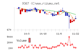 大東港運