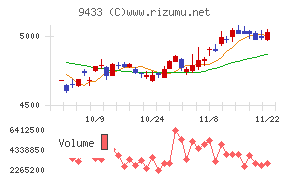 ＫＤＤＩ