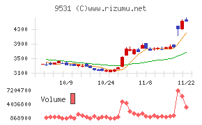 東京ガス