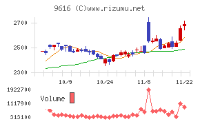 共立メンテナンス