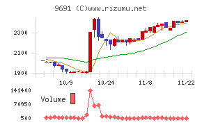 両毛システムズ