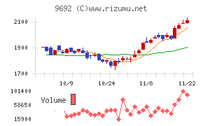 シーイーシー