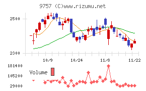 船井総研ホールディングス