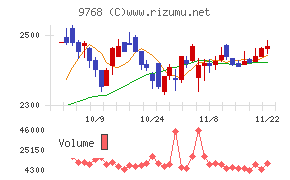 いであ