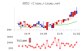 銀座ルノアール