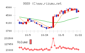 ＪＢＣＣホールディングス