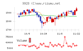 ミロク情報サービス