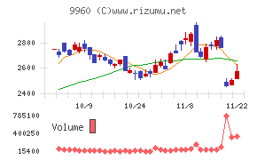 東テク