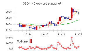 ＮＴＴデータイントラマート