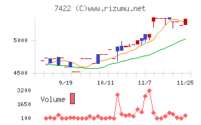 東邦レマック