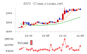 紀陽銀行