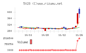 セカンドサイトアナリティカ