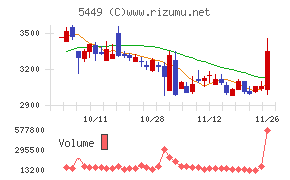 大阪製鐵