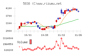 楽天銀行