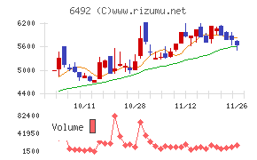 岡野バルブ製造