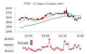 メニコン