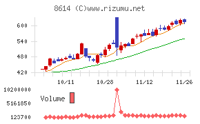 東洋証券