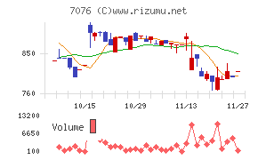 名南Ｍ＆Ａ