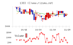 ベルグアース