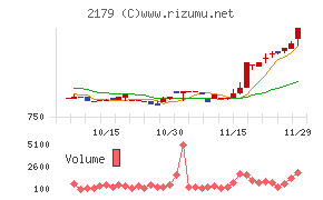 成学社