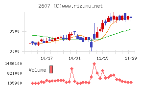 不二製油グループ本社