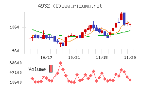 アルマード