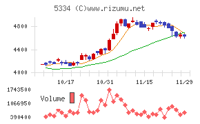 日本特殊陶業