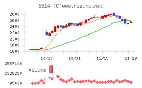 古野電気