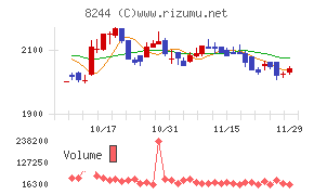 近鉄百貨店