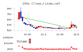 学びエイド