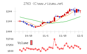 エフティグループ