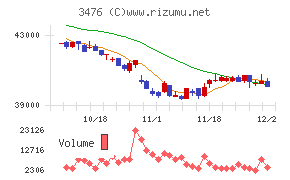 投資法人みらい