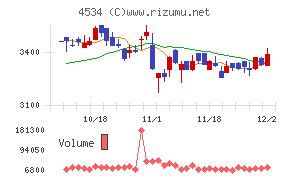 持田製薬