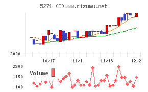 トーヨーアサノ