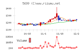 イボキン