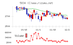 ＳＢＩリーシングサービス