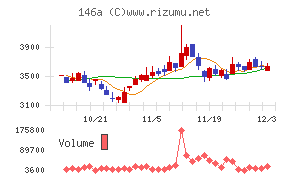 コロンビア・ワークス