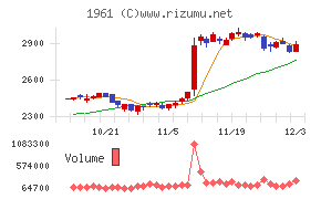 三機工業