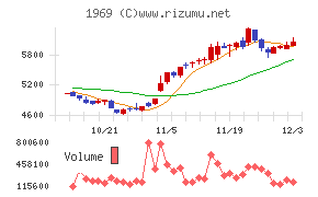 高砂熱学工業